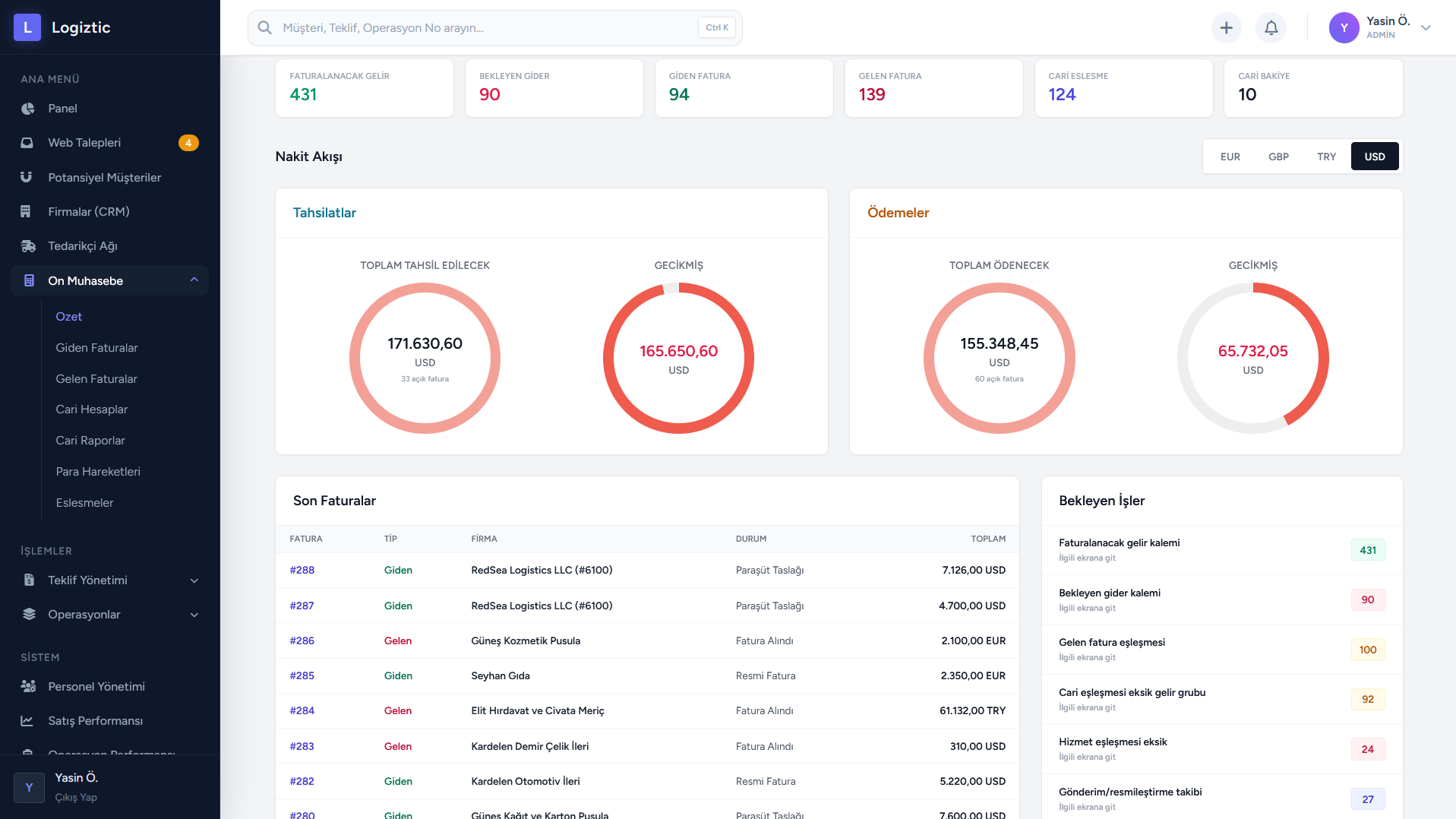 Logiztic Invoicing and Cash Flow